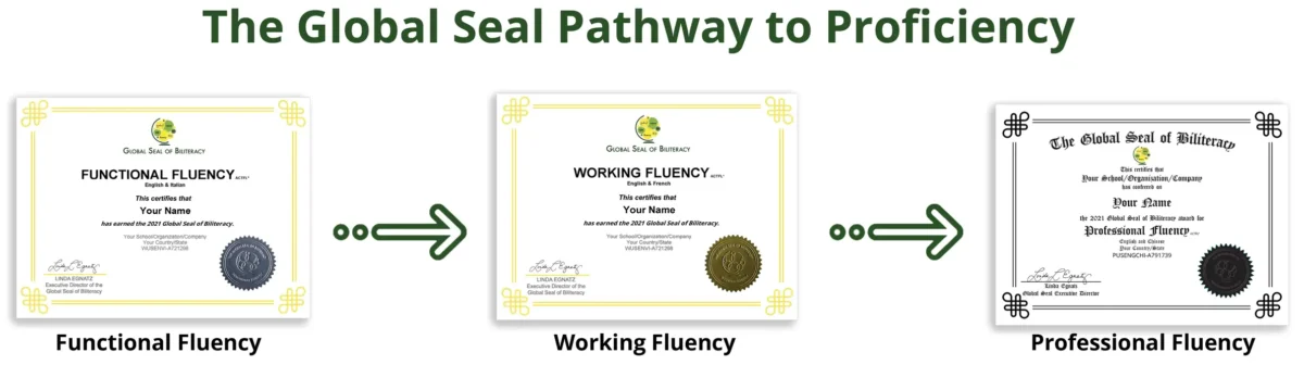 The Global Seal Pathway to Proficiency: Functional Fluency, Working Fluency, Professional Fluency.