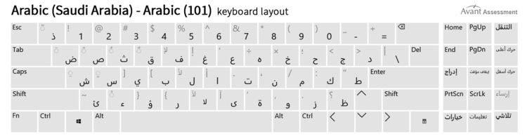 How to install Arabic keyboard when using Windows 10 while taking an Avant Assessment Language Proficiency Test